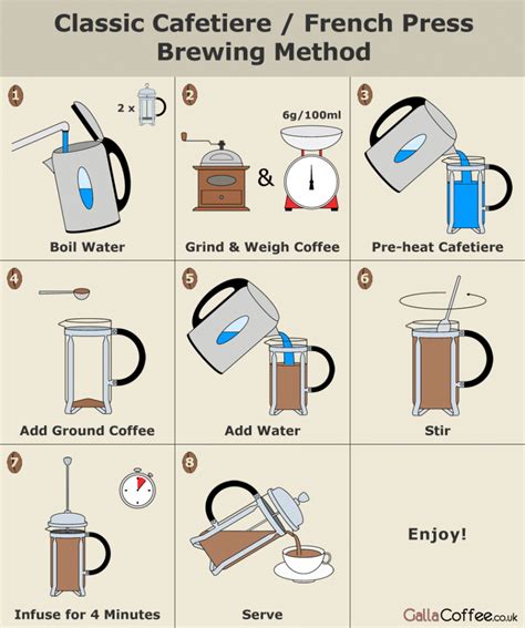 Exploring Different Brewing Methods: From French Press to Espresso