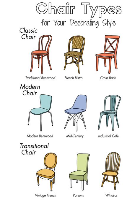 Exploring Different Chair Designs and Styles