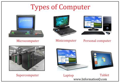 Exploring Different Laptop Types: Selecting the Ideal Option for Your Requirements