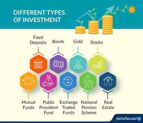 Exploring Different Types of Currency Investments