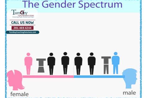 Exploring Gender Differences in Alcohol Dream Patterns: Shedding Light on Gender-centric Perspectives