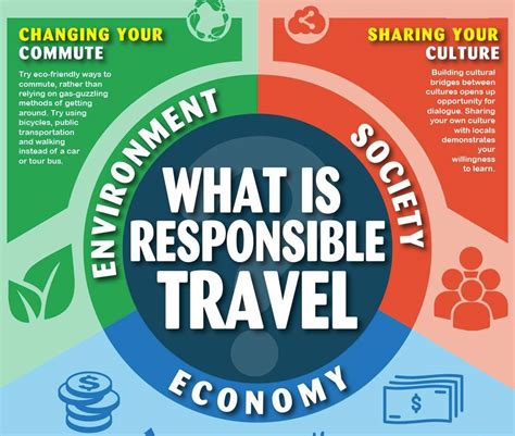 Exploring Global Issues: Understanding the Significance of Responsible Travel