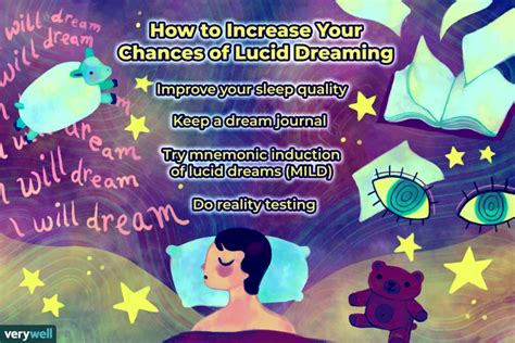 Exploring Lucid Dreaming and Its Connection to the Theme of Unpreparedness