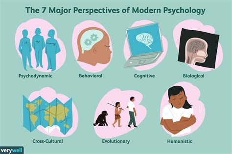 Exploring Modern Psychology: Professional Perspectives on the Analysis of Dreams