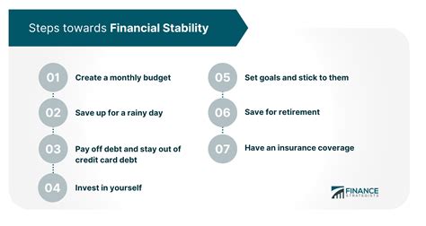 Exploring Pathways: Steps to Restore Your Financial Standing