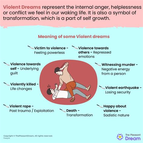 Exploring Potential Psychological Triggers for Violent Dreams