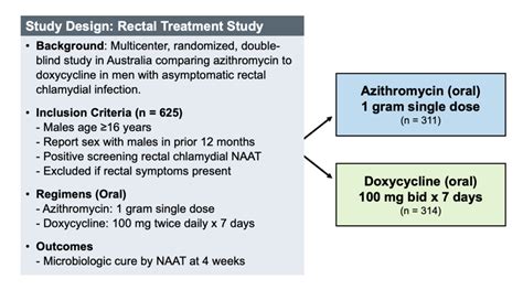 Exploring Treatment Options for the Desire Infection