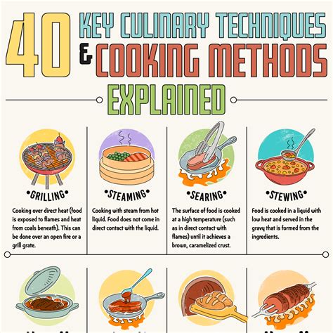 Exploring Various Cooking Techniques