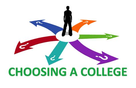 Exploring and Applying to Suitable Institutions of Higher Education 