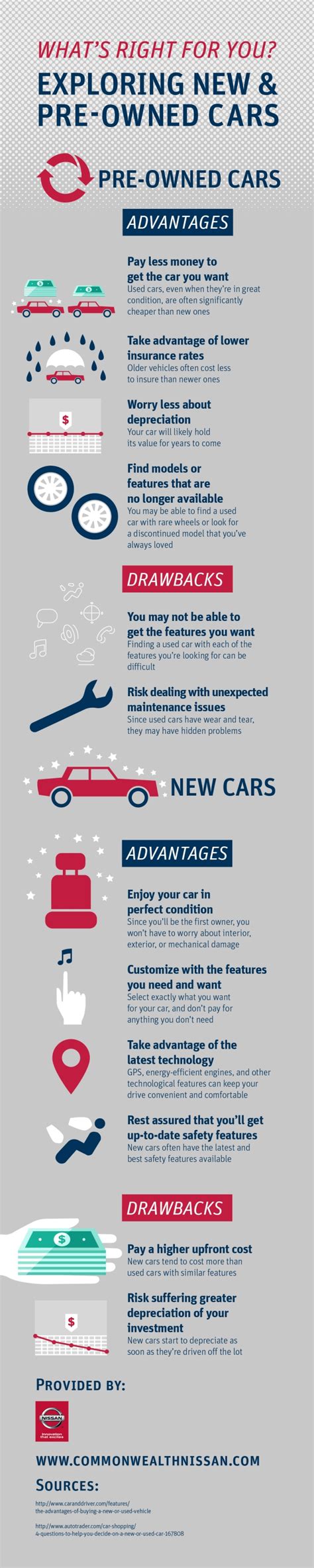 Exploring and Examining Pre-Owned Vehicles: Essential Considerations