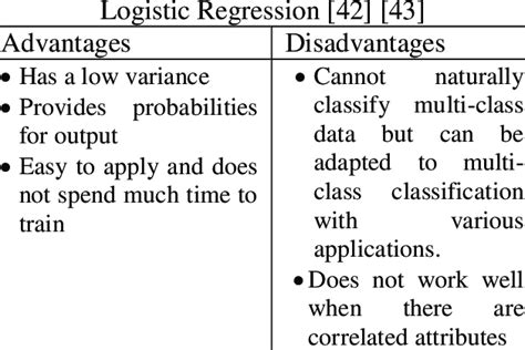 Exploring the Advantages and Disadvantages of Age Regression