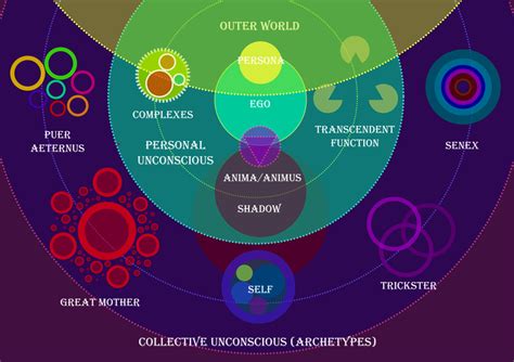 Exploring the Collective Unconscious and Archetypal Symbols in Dreams of Eliminating the Monarch Female