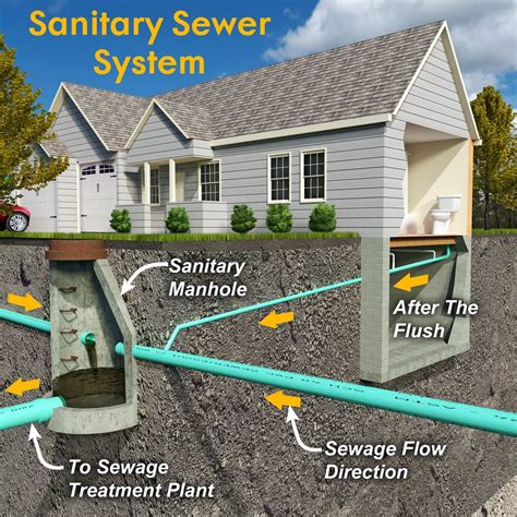 Exploring the Connection Between Dreams about Sewer Water and Unresolved Issues