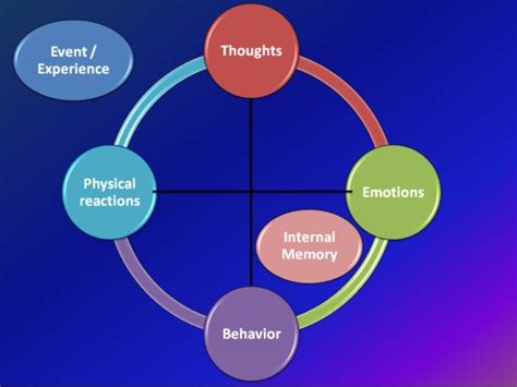 Exploring the Connection Between Repulsion Dreams and Emotional Processing