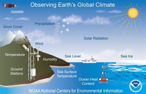 Exploring the Connection between Oceanic Phenomena and Climate Shifts