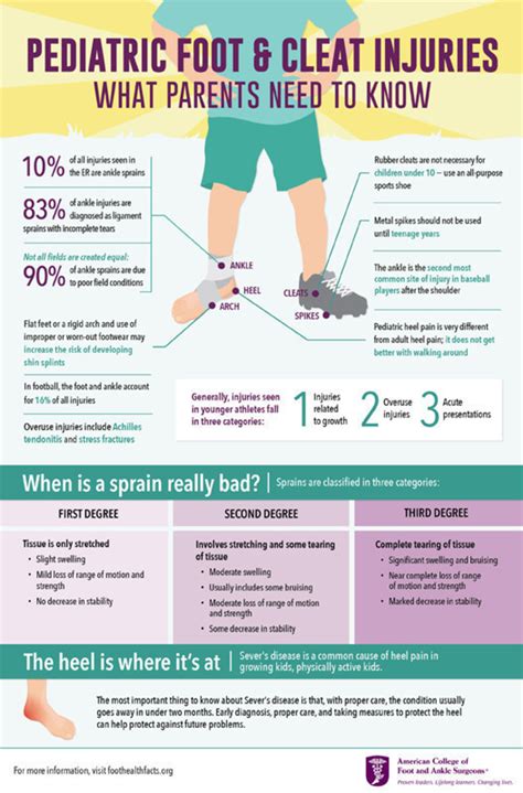 Exploring the Correlation between Childhood Trauma and Dreams Related to Foot Injuries