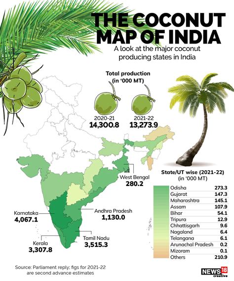 Exploring the Cultural Significance of Coconut in Various Countries