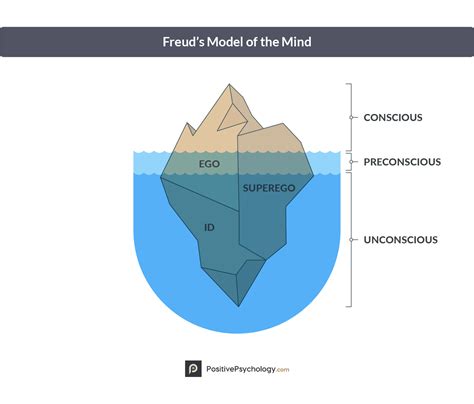 Exploring the Depths of the Unconscious Mind: Freud's Psychoanalytic Theory