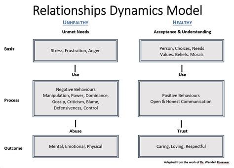 Exploring the Dynamics of Relationships Reflected in Dreams