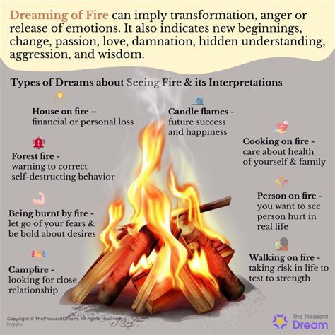 Exploring the Emotional Impact of Fire in Dreams