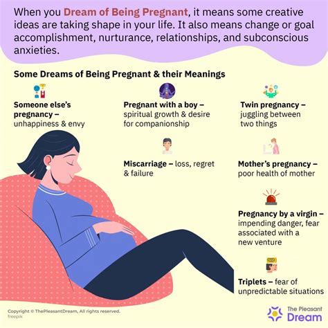 Exploring the Emotional Significance of Dreams Surrounding Pregnancy