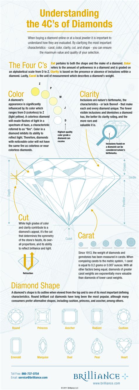 Exploring the Essence: Understanding the 4 C's