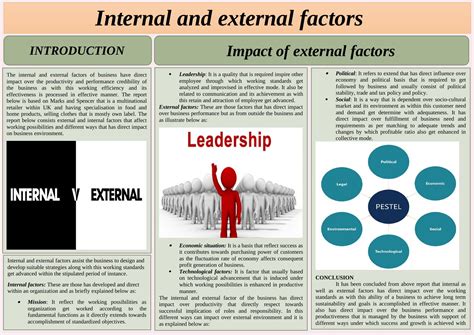 Exploring the Impact of External Factors