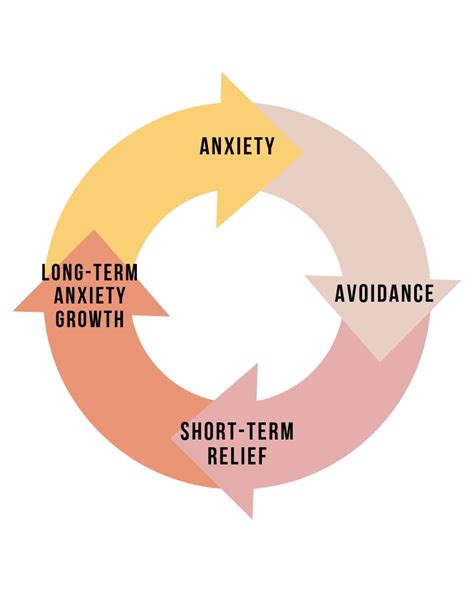 Exploring the Impact of Fear, Anxiety, and Maintaining Control in Dreaming About a Devastated Vehicle