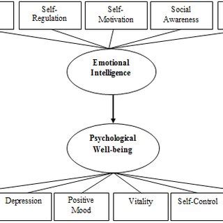 Exploring the Impact on Mental Well-being: Investigating the Emotional Terrain