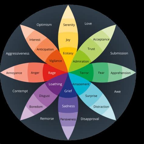 Exploring the Link Between Flames in Reveries and the Emotional Landscape