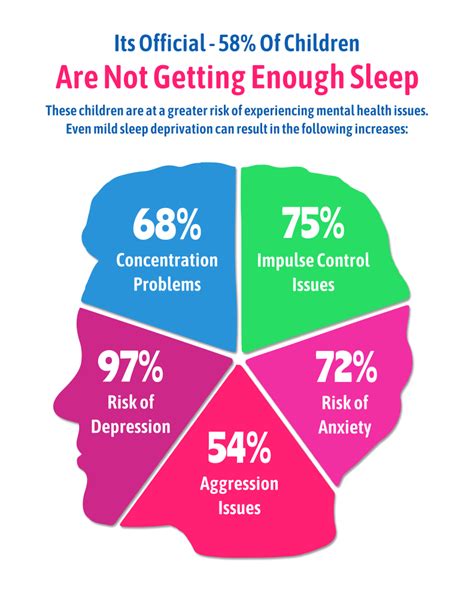 Exploring the Link Between Sleep Disorders and Mental Health