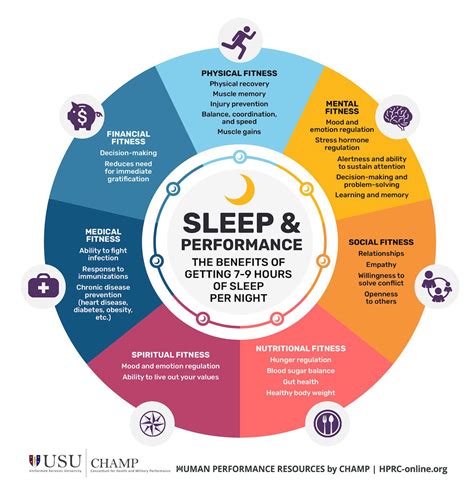 Exploring the Link between Distorted Perception during Sleep and Physical Well-being