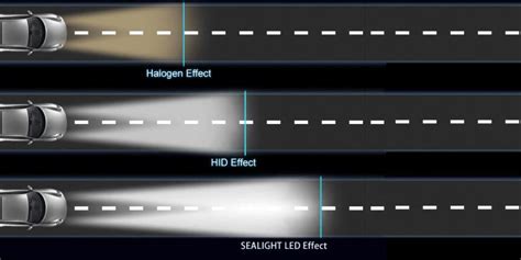 Exploring the Meaning Behind the Various Colors of Car Lights