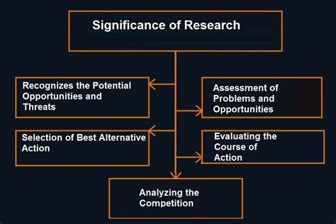 Exploring the Meaning and Significance of the Analysis Chapter