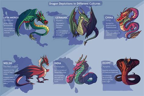 Exploring the Mythological Roots: Dragons in Different Cultures