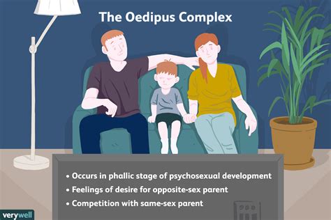 Exploring the Oedipal Complex: Influence on Dreams