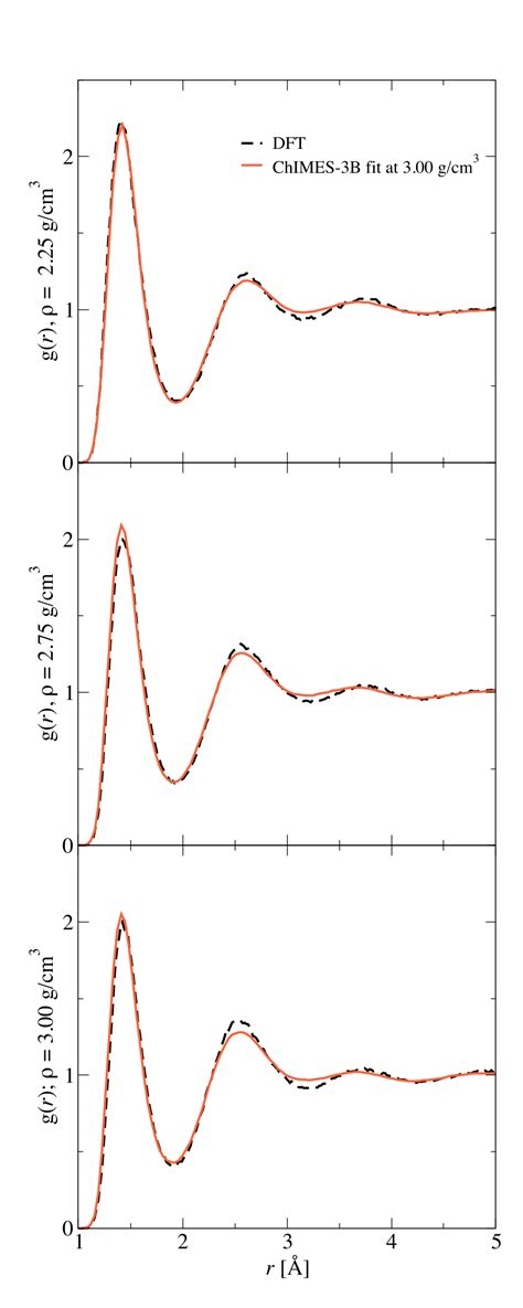 Exploring the Potential Link between Chime Reveries and Effective Interaction