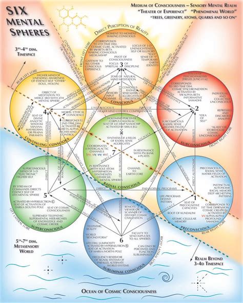 Exploring the Profound Significance of the Majestic Energy Sphere