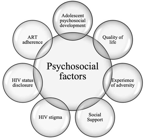 Exploring the Psychological Impact: What Does It Signify?