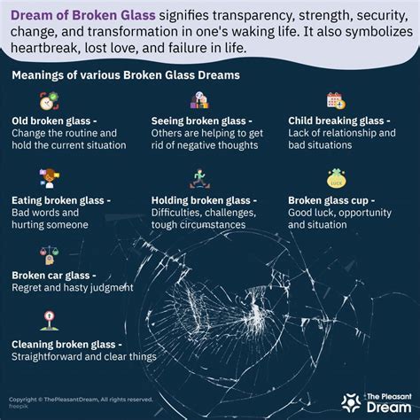 Exploring the Psychological Significance of Shattering Glass in Dreamscapes