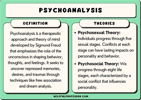 Exploring the Psychological and Psychoanalytic Perspectives