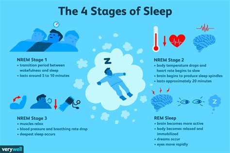 Exploring the Psychology behind Our Thoughts during Sleep