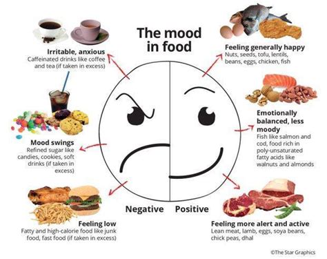 Exploring the Relationship Between Emotional State and Food-Related Dreams