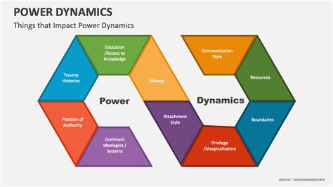 Exploring the Significance of Control and Power Dynamics in Enclosed Spaces