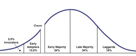 Exploring the Significance of Feeling Restricted in a Chasm: Unraveling the Potential for Personal Development