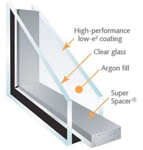 Exploring the Significance of Sealed Glass Panes