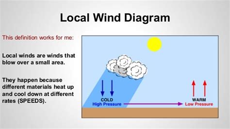 Exploring the Significance of Wind in Relation to Individual Liberation