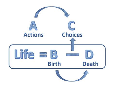 Exploring the Symbolic Link Between Birth and Death