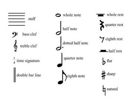 Exploring the Symbolic Meaning Behind Each Note