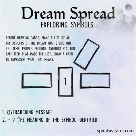 Exploring the Symbolic Messages within Dreams